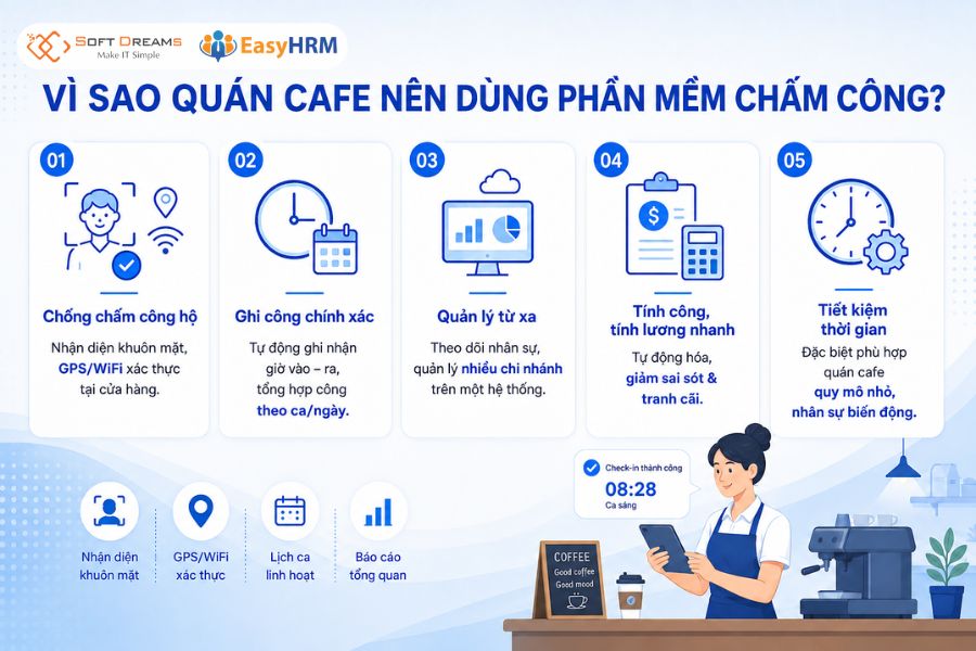Vì sao quán cafe nên sử dụng app chấm công?