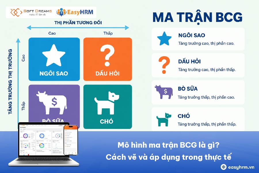 Mô hình ma trận BCG là gì? Cách vẽ và áp dụng trong thực tế