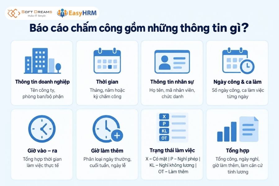 Báo cáo chấm công gồm những thông tin gì?
