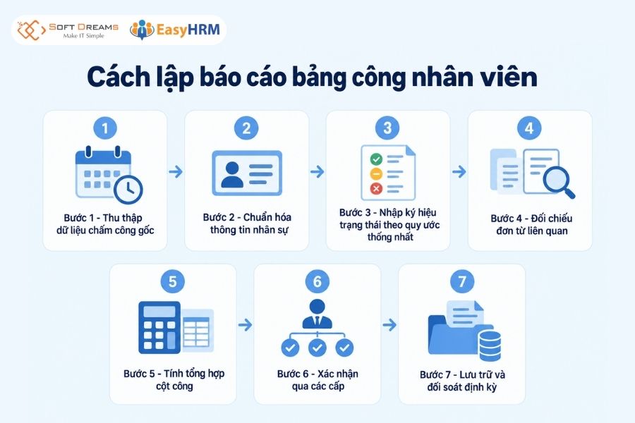 Cách lập báo cáo bảng công nhân viên