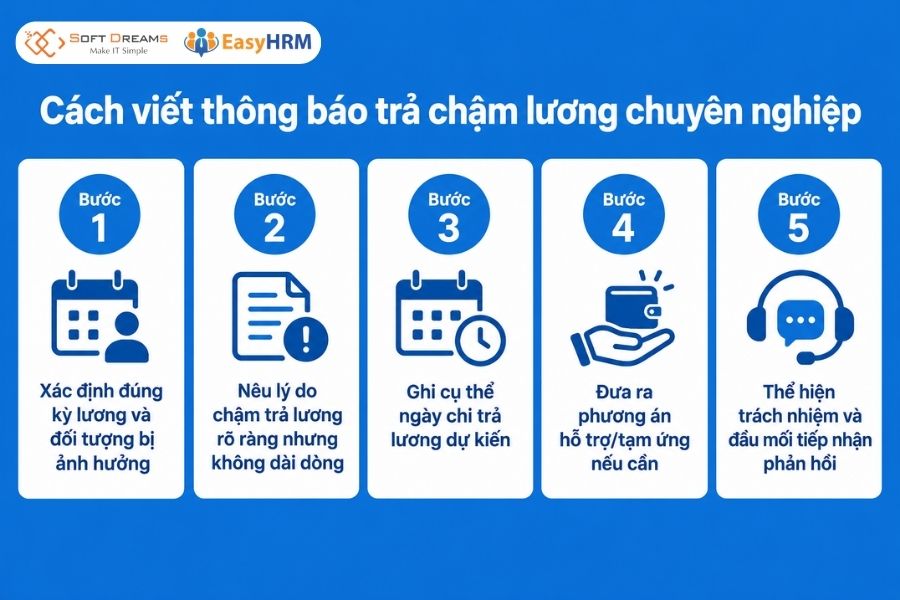 Cách viết thông báo trả chậm lương chuyên nghiệp