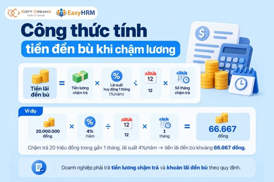 Công thức tính tiền đền bù khi chậm lương