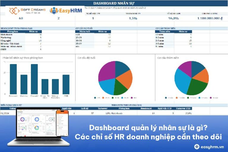 Dashboard quản lý nhân sự là gì? Các chỉ số HR doanh nghiệp cần theo dõi