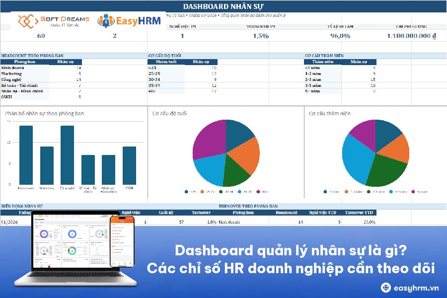 Dashboard quản lý nhân sự là gì? Các chỉ số HR doanh nghiệp cần theo dõi