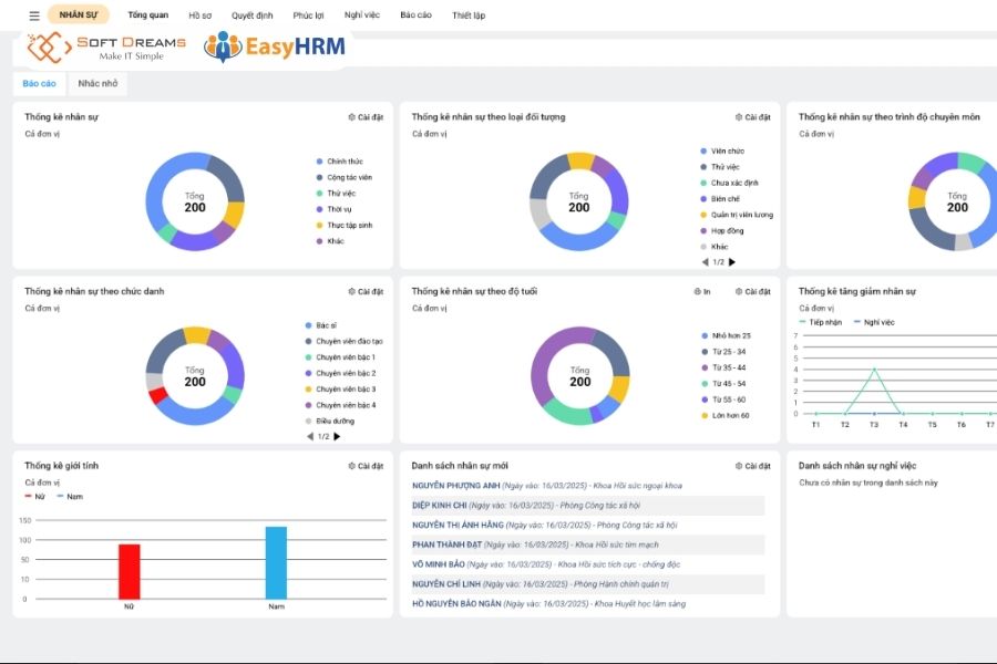 Dashboard quản lý nhân sự trên EasyHRM
