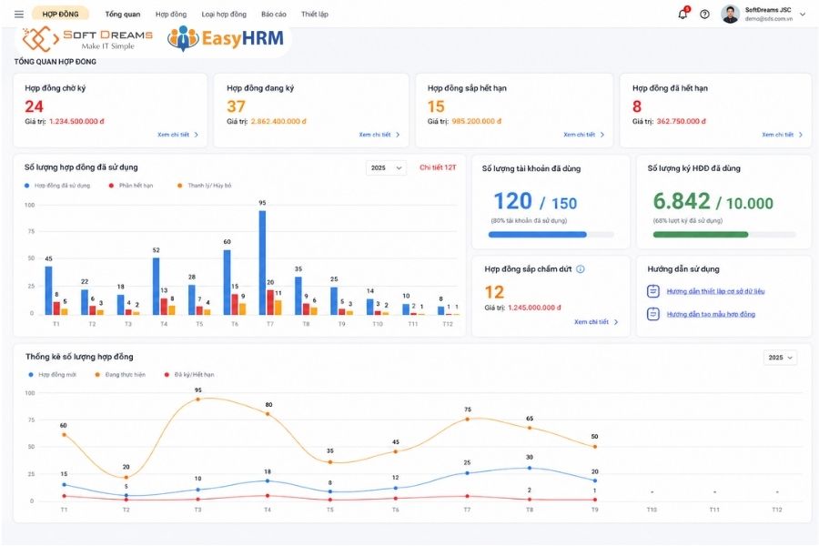 EasyHRM hỗ trợ quản lý hợp đồng và tiền lương