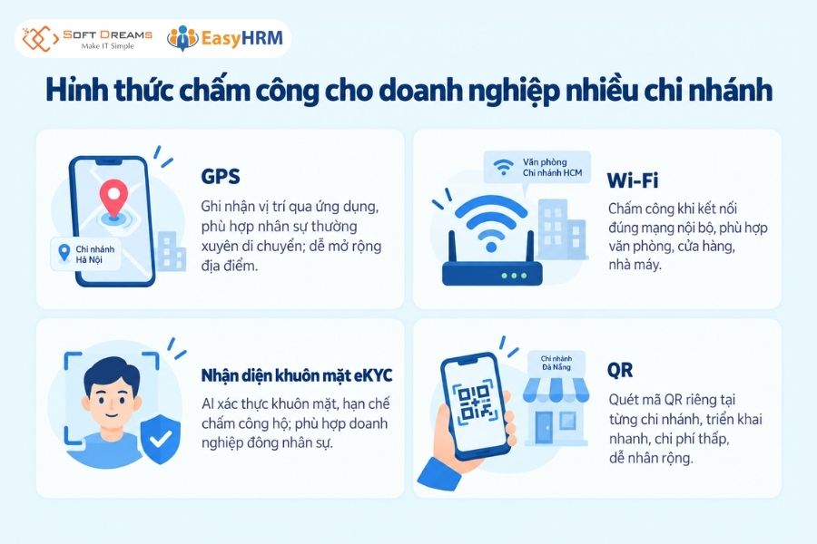 Hình thức chấm công cho doanh nghiệp nhiều chi nhánh