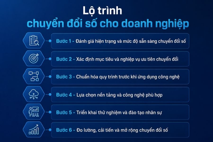 Lộ trình chuyển đổi số cho doanh nghiệp