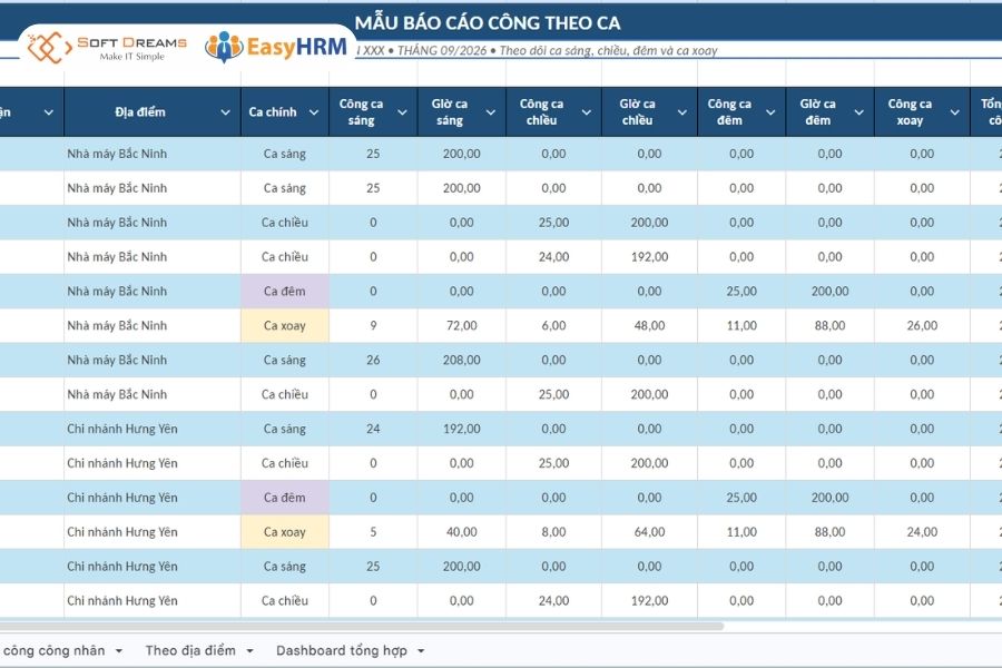 Mẫu báo cáo công theo ca