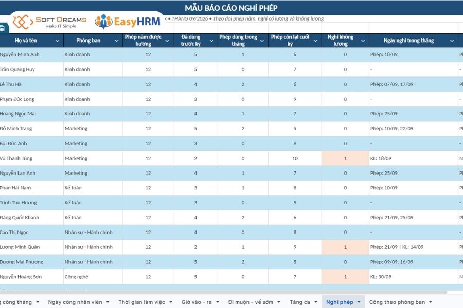 Mẫu báo cáo nghỉ phép