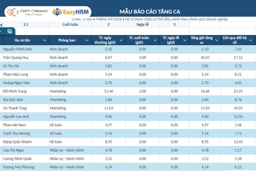 Mẫu báo cáo tăng ca