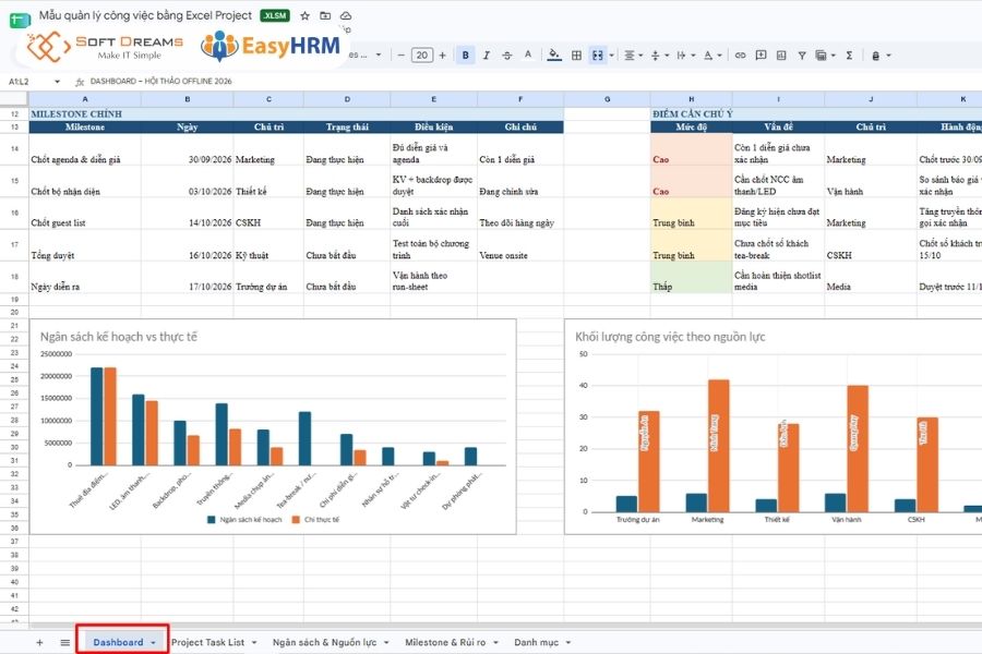 Mẫu Dashboard quản lý công việc bằng Excel