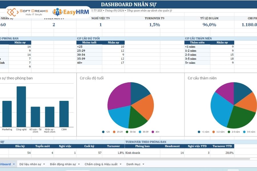 Mẫu dashboard nhân sự