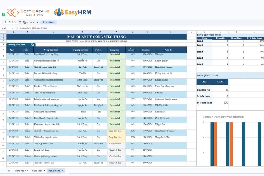Mẫu quản lý công việc tháng bằng Excel