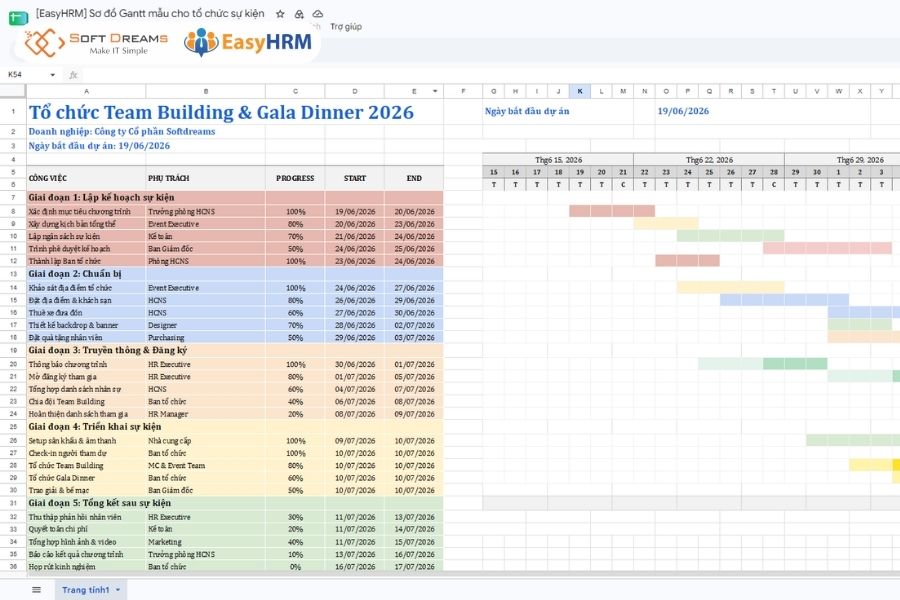Mẫu quản lý tiến độ công việc bằng Excel