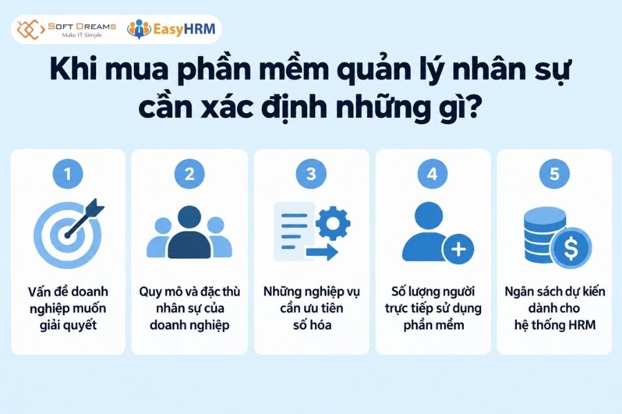 Khi mua phần mềm quản lý nhân sự cần xác định những gì?