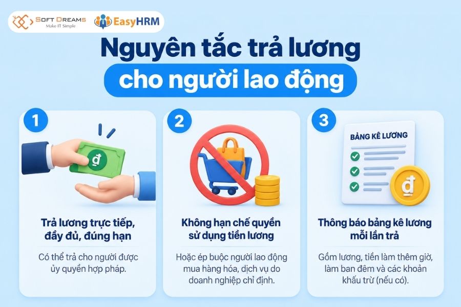 Nguyên tắc trả lương cho người lao động