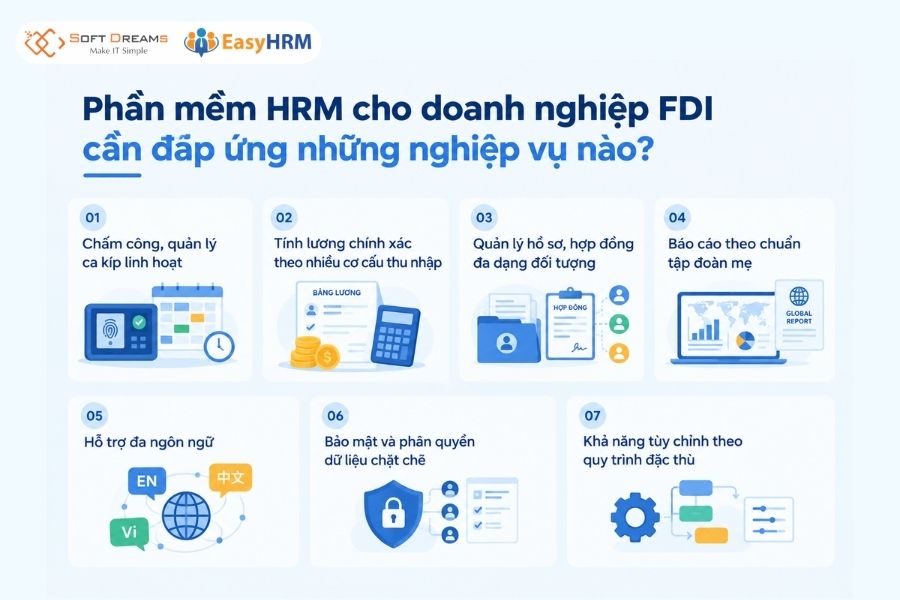Những nghiệp vụ cần đáp ứng của phần mềm quản lý nhân sự cho doanh nghiệp FDI