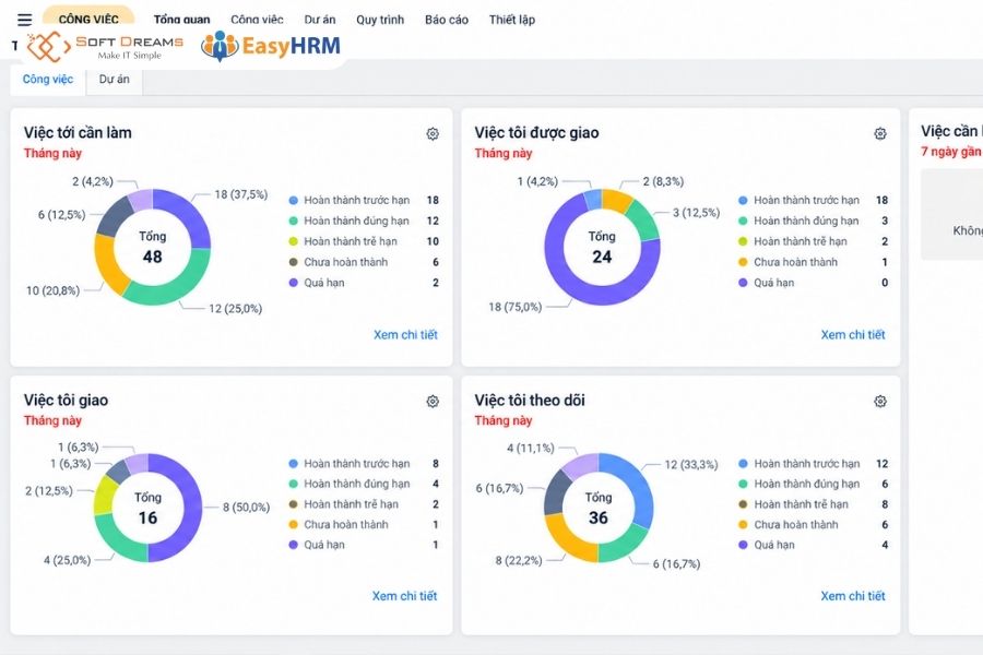 Quản lý công việc hiệu quả với EasyHRM