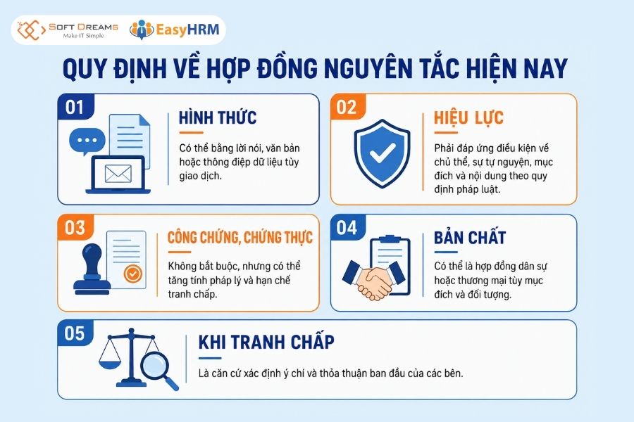 Quy định về hợp đồng nguyên tắc