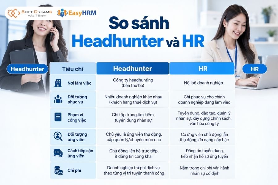 So sánh Headhunter và HR