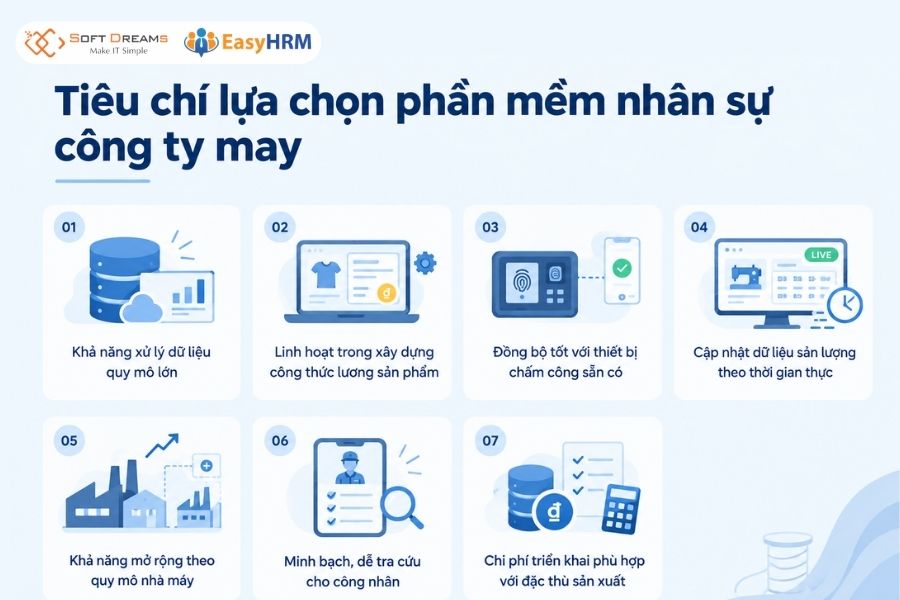 Tiêu chí lựa chọn phần mềm nhân sự công ty may