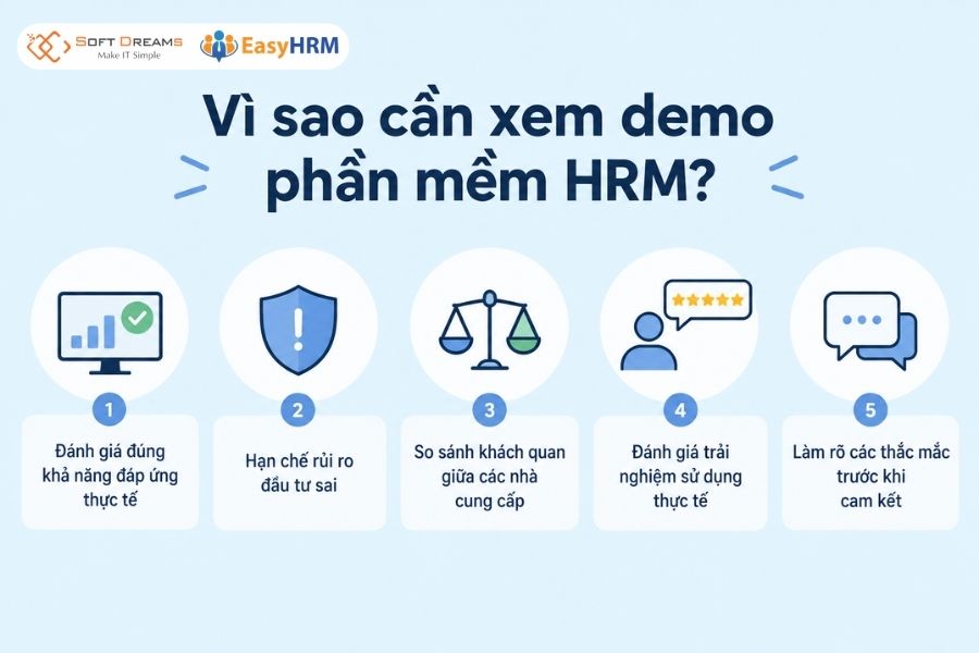 Vì sao cần xem demo phần mềm quản trị nhân sự EasyHRM?