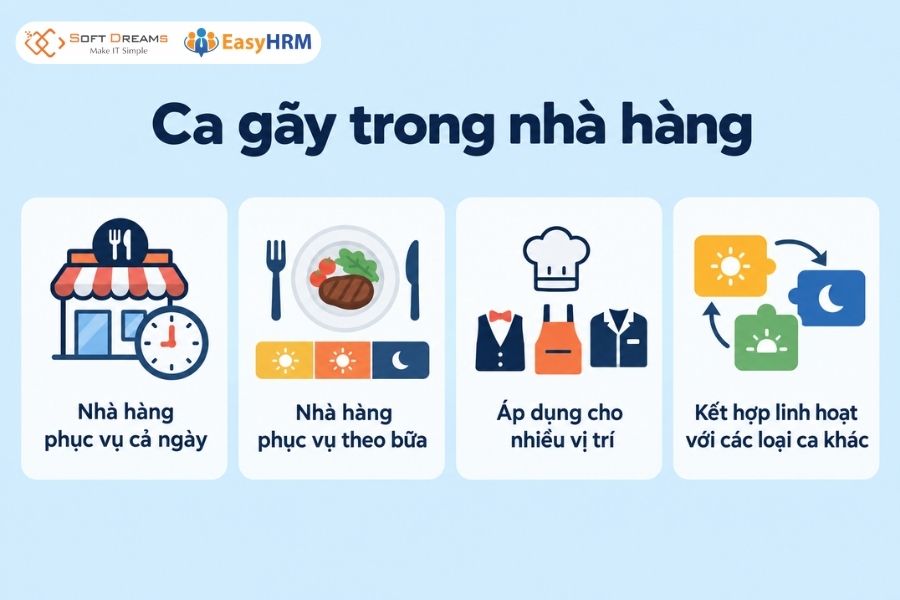 Ca gãy trong nhà hàng