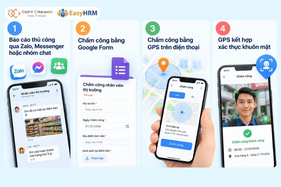 Các cách chấm công nhân viên thị trường hiện nay