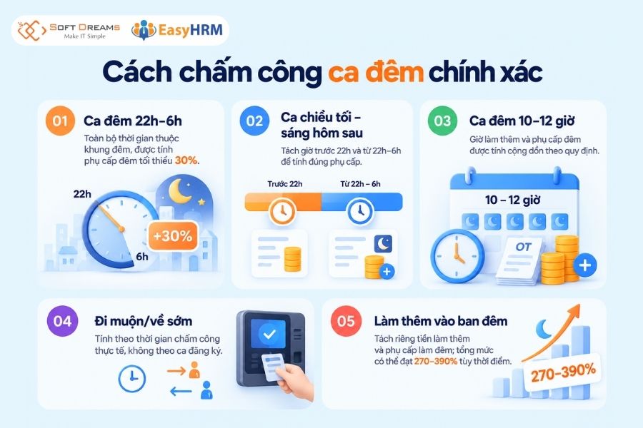 Cách chấm công ca đêm chính xác
