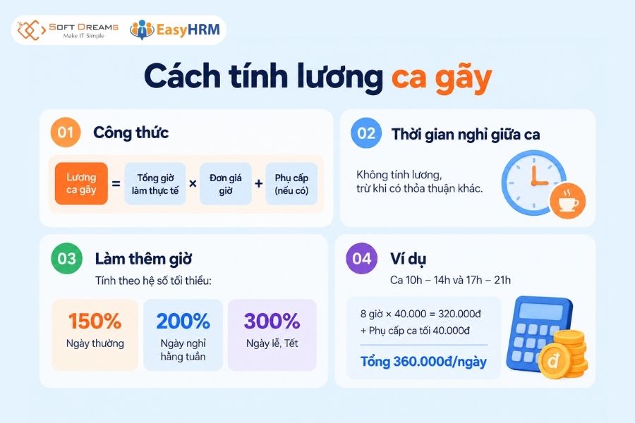 Cách tính lương ca gãy