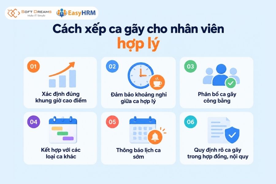 Cách xếp ca gãy cho nhân viên hợp lý