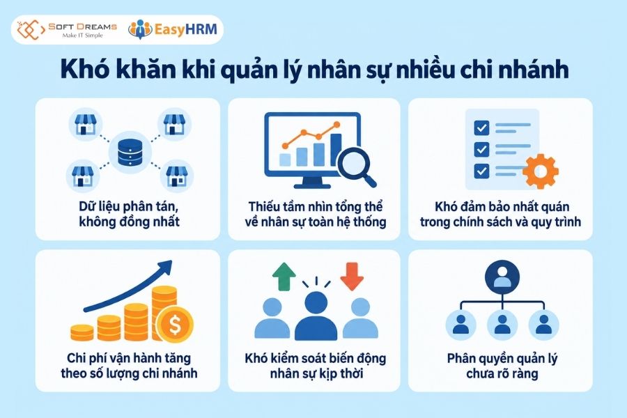 Khó khăn khi quản lý nhân sự nhiều chi nhánh