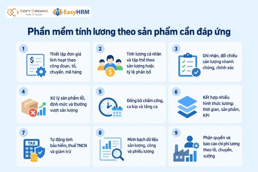 Phần mềm tính lương theo sản phẩm cần đáp ứng gì?