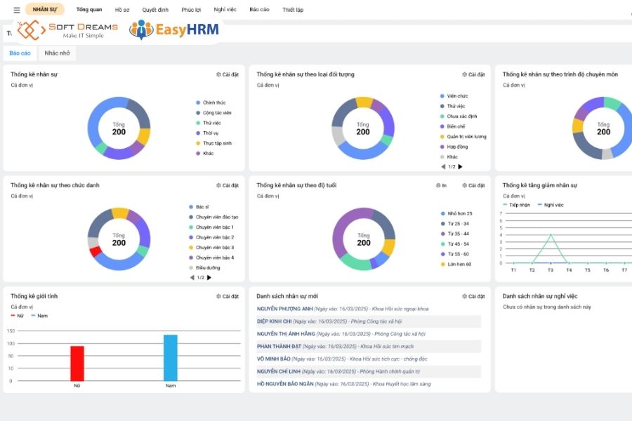 Quản lý nhiều chi nhánh tập trung với EasyHRM