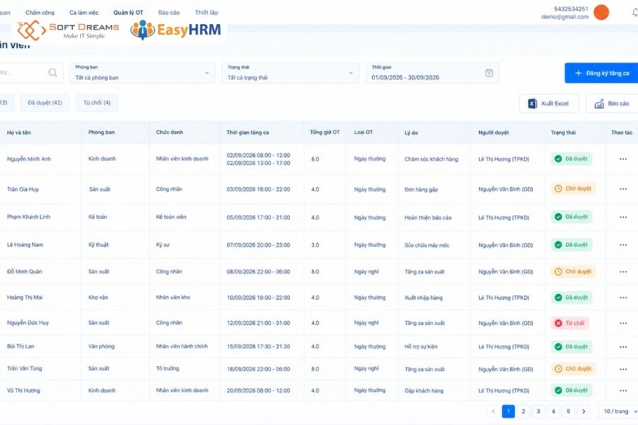 Quản lý tăng ca nhân viên hiệu quả bằng EasyHRM